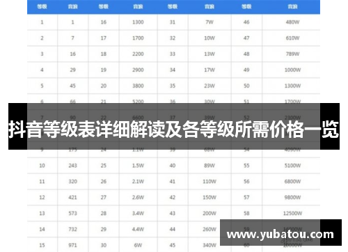 抖音等级表详细解读及各等级所需价格一览