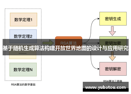 基于随机生成算法构建开放世界地图的设计与应用研究
